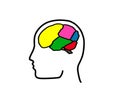 Regions of the human brain and head. Symbol. Vector